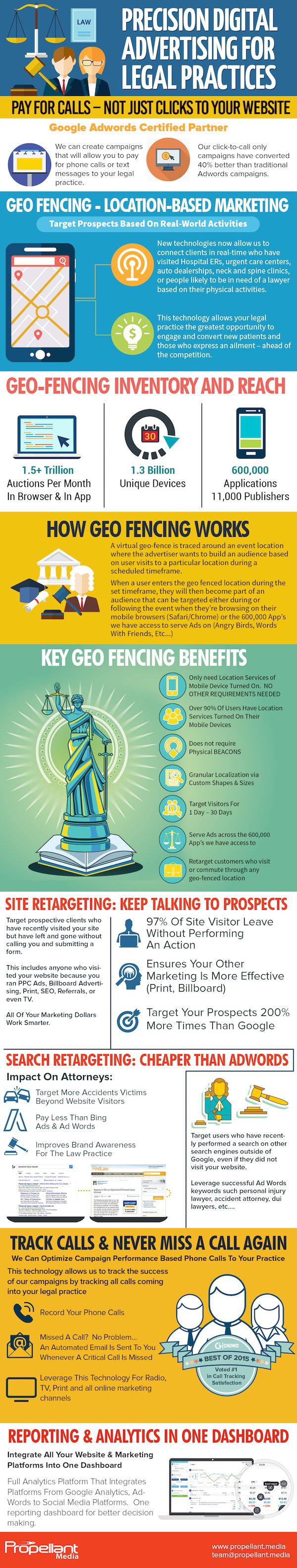 Lawyer Geofencing Marketing Infographic