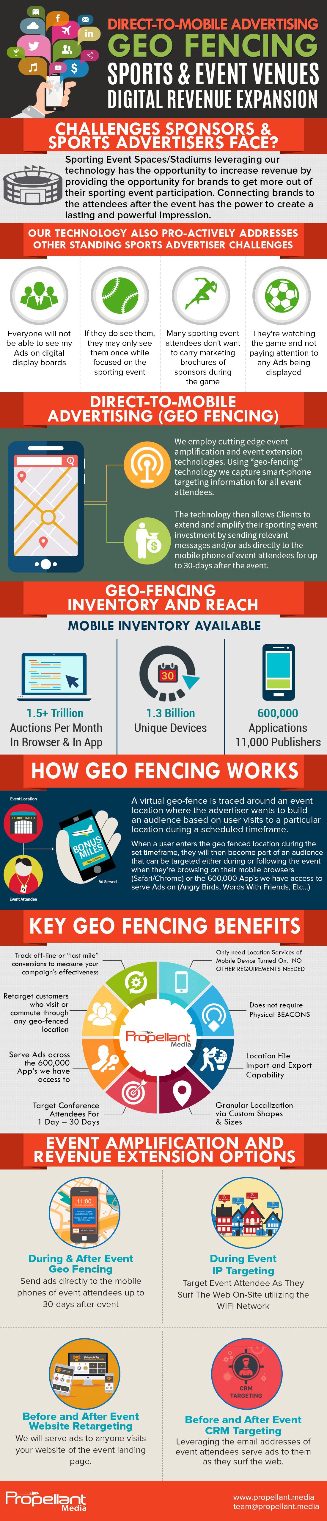 sports marketing geofencing infographic