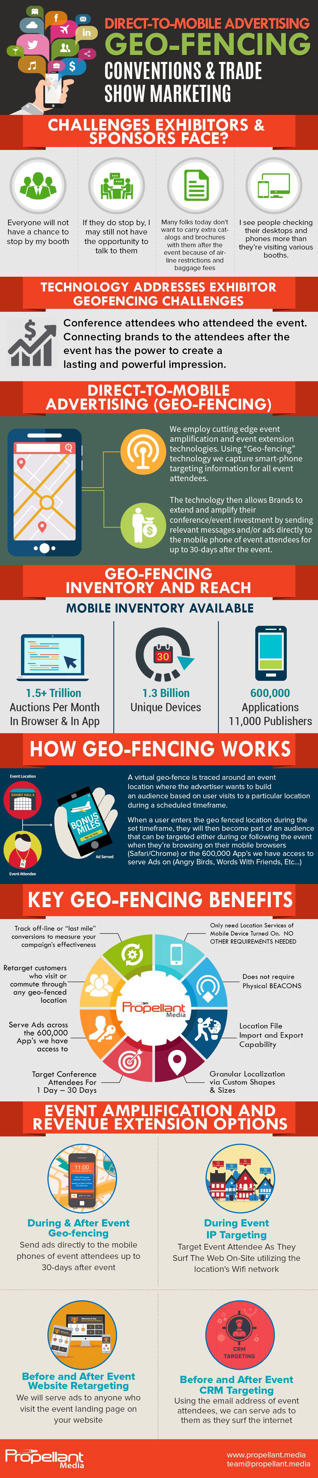 Trade Show Convention Marketing Infographic